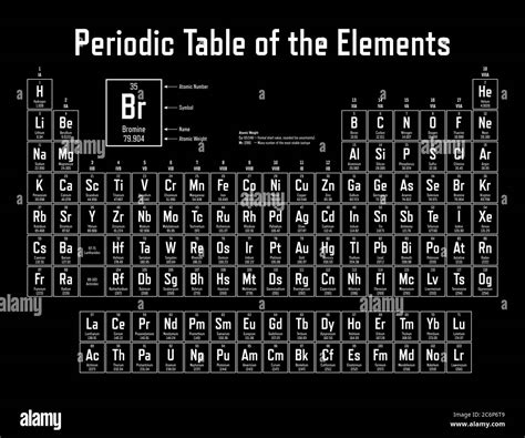 Periodic Table Of Elements With Names And Symbols Periodic Table Of