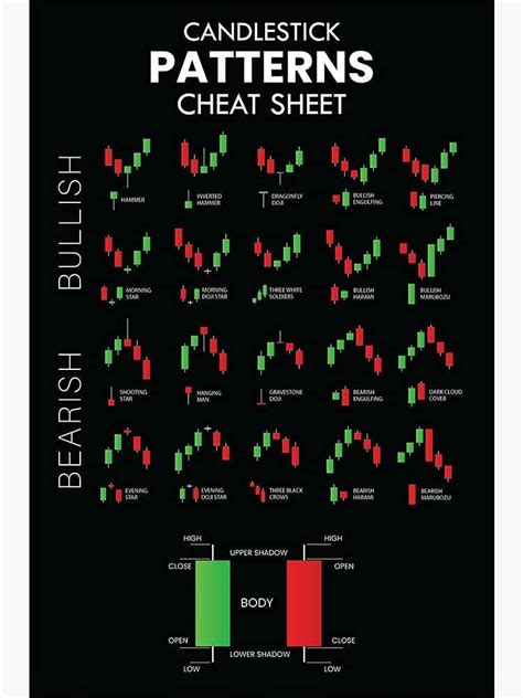 Candlestick Patterns Cheat Sheet Trading For Traders Poster Charts Technical Analysis Investor