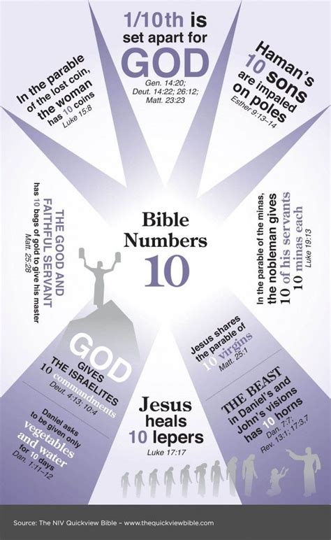 The Quick View Bible Bible Numbers 10 Bible Study Notebook Bible