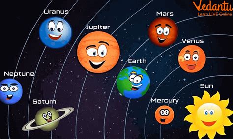 Solar System Planets Pictures For Kids