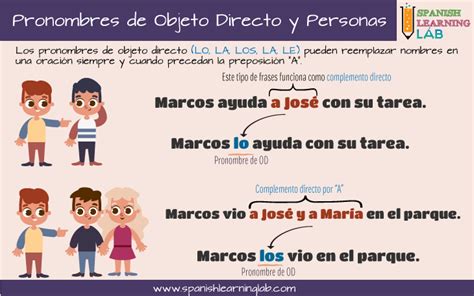 Cómo Usar Los Pronombres De Objeto Directo En Español Spanish