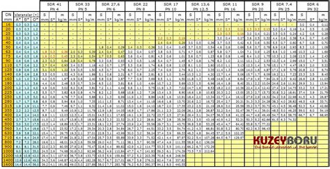 Hdpe Pipe Sizes Hdpe Pipes Weight Technical Table Pe Pipe Chart