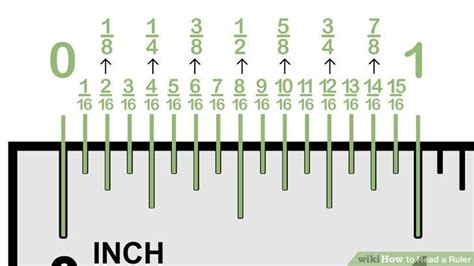 Ruler/measurement guideline inches to decimal chart this is a handy chart to go by if you are not good with fractional figures! Image titled Read a Ruler Step 6 | Reading a ruler, Ruler measurements, Ruler