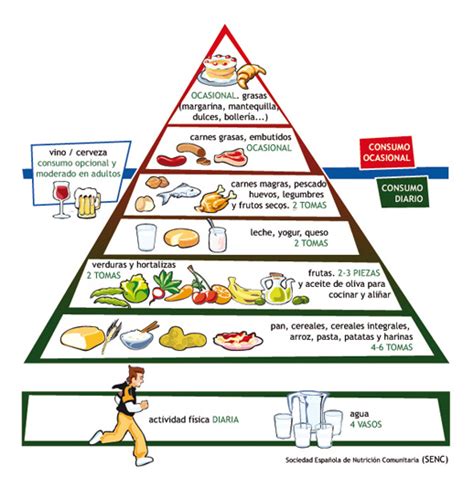 Pirámide Nutricional Saudeter