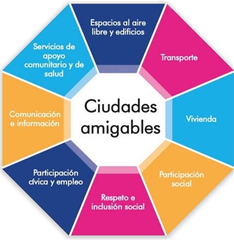 Mérida Ciudad Amigable Con Personas Mayores Habitar Y Más