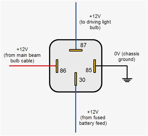 Refer to the switch wiring diagrams below for 'negative switched vehicles'. Simple Car Relay Wiring Diagram 4 Pin Relay Wiring Diagram ... | Automotive electrical ...