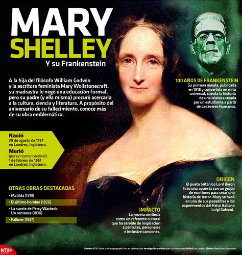 hoy tamaulipas infografía mary shelley y su frankenstein