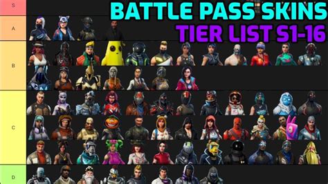 Fortnite Skins Tier List Community Rankings Tiermaker Hot Sex Picture
