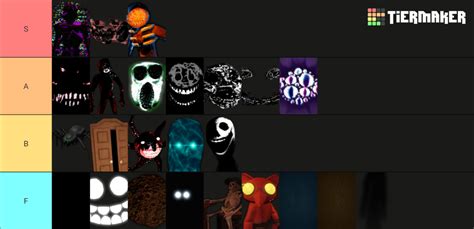 Doors Entities Hotel Update Tier List Community Rankings Tiermaker