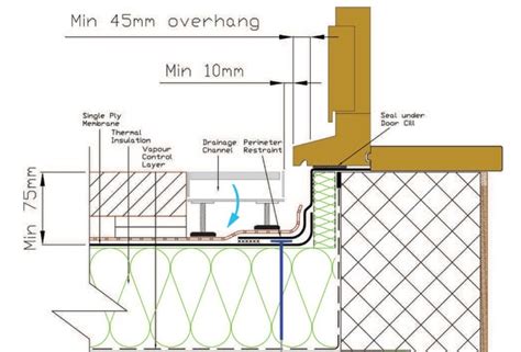 Upstand Requirements For Flat Roof Design Iko Polymeric