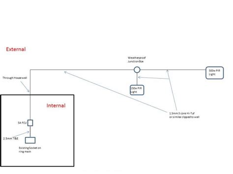 Wiring diagrams will likewise consist of panel routines for circuit breaker panelboards, and riser. Wiring Outside Lights | DIYnot Forums