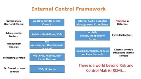 Risk Assessment And Internal Controls Internal Audit