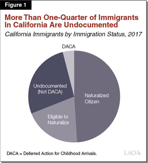 The 2019 20 Budget Immigrant Legal Services At The Public Higher Education Segments