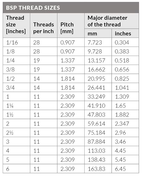 59 Info Iso Standard Metric Threads 2020 Isostandard
