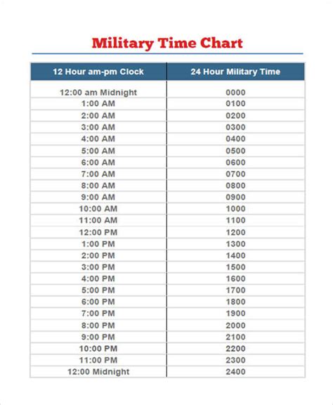 24 Hour Clock Converter Printable Military Time Conversion Chart Bing