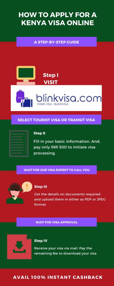 Visa Kenya Guide Apply Visa For Kenya At Blinkvisa Get 100 Cashback