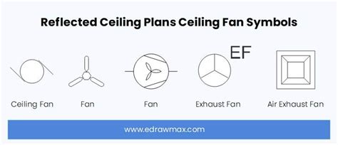 Reflected Ceiling Plan Symbols And Meanings Edrawmax Online 乐动app下载安装