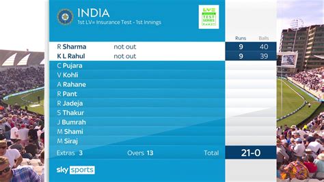 Ind Vs Eng 1st Test Live Score India Vs England 1st Test Live Cricket