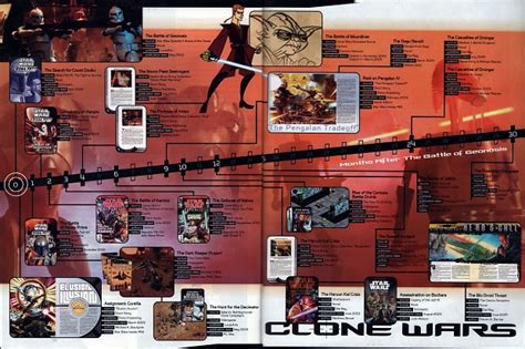 Clone Wars Original Timeline Image Mod Db