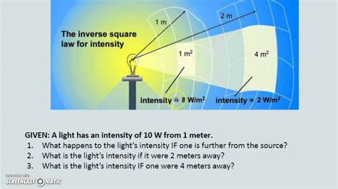 9 Light Intensity and Inverse Square Law - YouTube