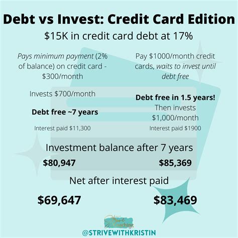 Should I Pay Off Debt Or Invest