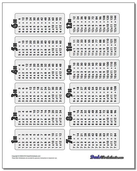 Multiplication Table Printable Photo Albums Of 12 X 12 Printable
