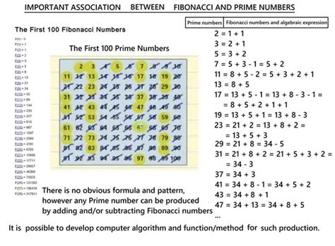 What Does The Pattern Of Prime Numbers Look Like Quora