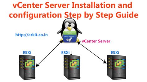 Vcenter Server Installation And Configuration Guide