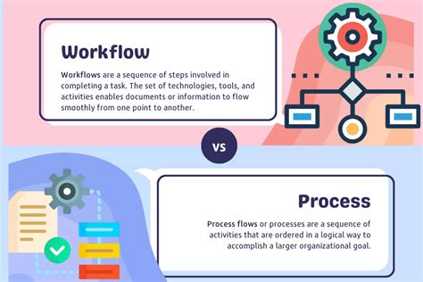Workflow Vs Process Flow Are There Any Differences Epilogue Systems