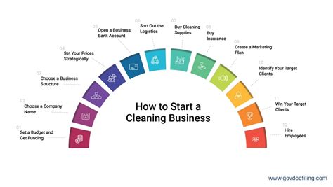 How To Start A Cleaning Business In 12 Easy Steps