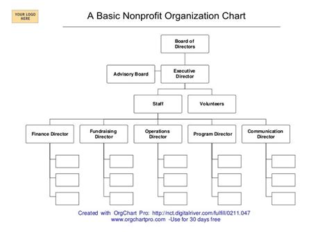 A Simple Nonprofit Organizational Chart