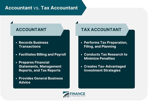 Tax Accountant Definition Duties Qualifications Costs