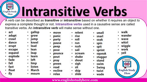 Intransitive Verbs English Study Here