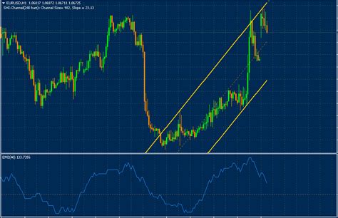 Shi Channel Indicator Mt4 Download Free Mq177com