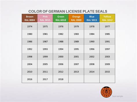 German License Plate 101 All You Wanna Know Europlates Wiki