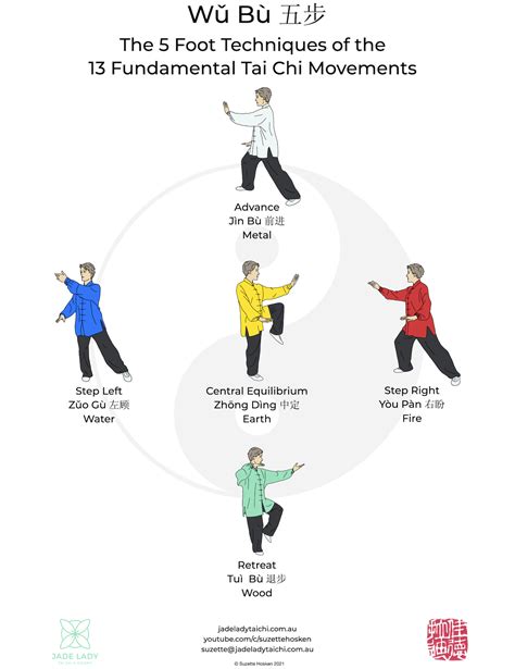 Post Fundamental Techniques Of Tai Chi