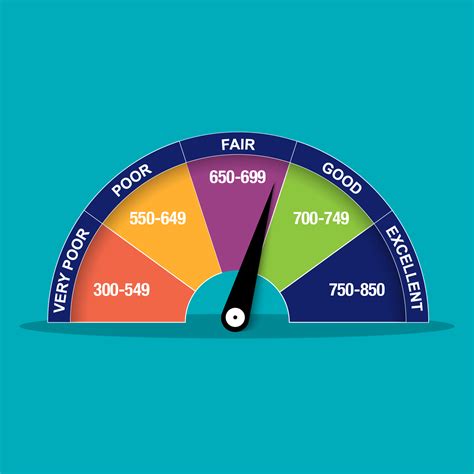 Five Ways To Boost Your Credit Score