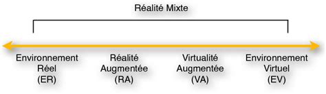 Continuum Réel Virtuel 15 Download Scientific Diagram