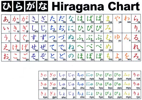 Hiragana Japanisch Ag