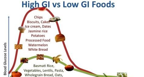 Glycemic Index Factors To Determine High Vs Low Glycemic Foods