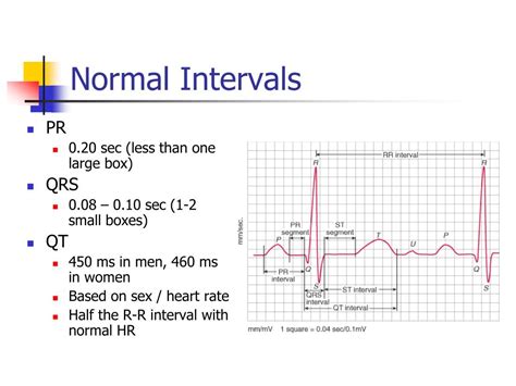 Ppt The Normal And Abnormal Ecg Powerpoint Presentation Free Download