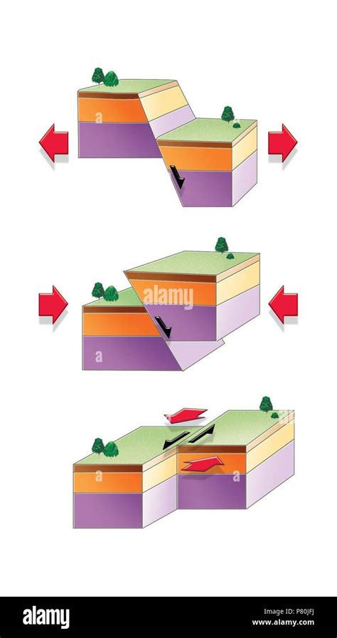 Types Of Geological Faults Stock Photo Alamy