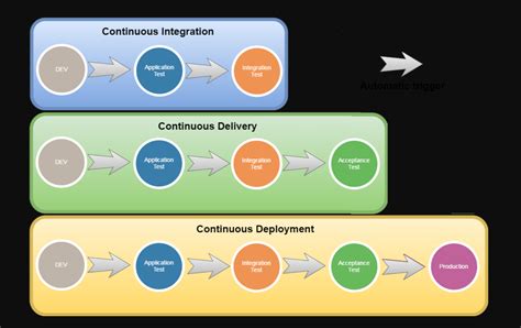 Continuous Integration And Continuous Delivery Pipeline In Azure Devops