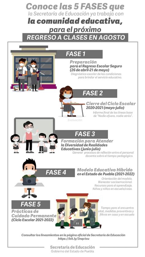 Conoce Las Cinco Fases Para El Regreso A Clases Presenciales En Puebla Impulso Informativo