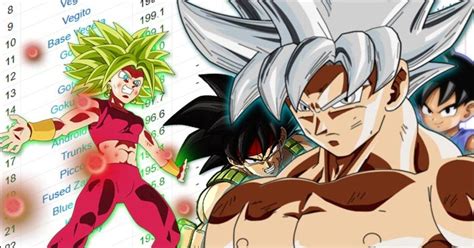 Dragon ball fighterz features classic characters from the series and some new faces. Where do the Dragon Ball FighterZ tier lists sit half way ...