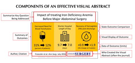Visual Abstract — A Surgeons Journey Through Research And Design