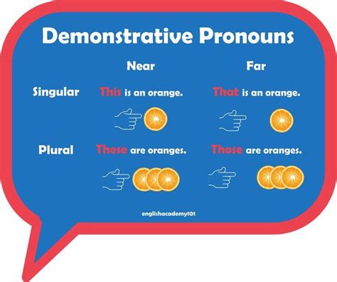 Demonstrative Pronouns In English Englishacademy Demonstrative Pronouns Pronoun Math