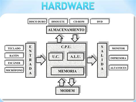 InformÁtica Y TecnologÍa Colsa Hardware Y Software