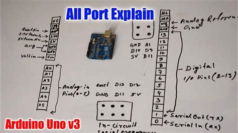 Arduino Uno All Port Explain In Details Youtube
