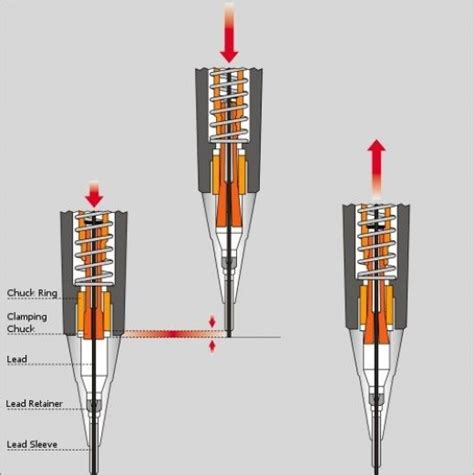 How to use a styptic pencil. The World of Mechanical Pencils | hubpages